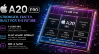 Apple A20 Pro chip promo: 7-core GPU, 96-bit memory interface, 8MB L2 cache with high-performance core layout on a purple-lit die.